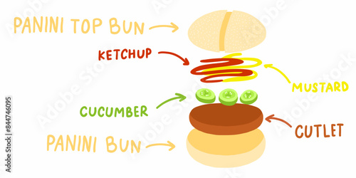 Big burger with cheese bun, triple cutlet and triple cheese slices. Vector illustration isolated on white background. For menu, poster, infographic, restaurant, banner, cafe.