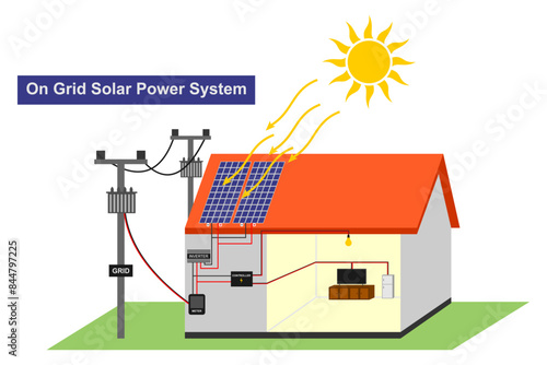 simple solar cell diagram on house. on grid solar power system diagram with grid connection. vector illustration isolated on white background.