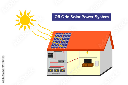 simple solar cell diagram on house. off grid solar power system diagram without grid connection. vector illustration isolated on white background.