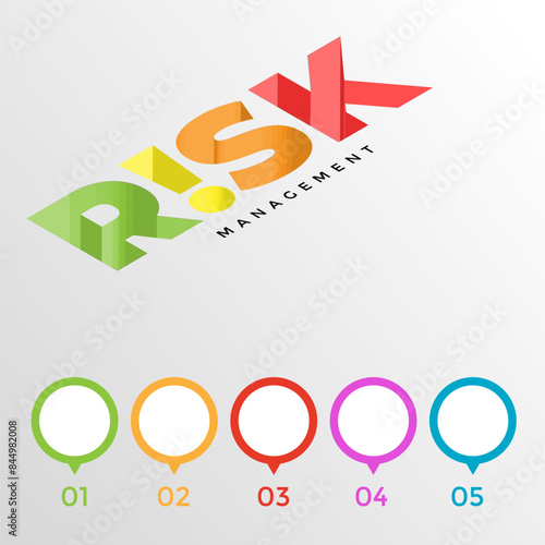 Risk management and mitigation template design