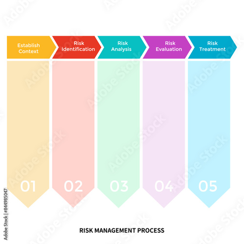 risk management Risk management process template diagram-18