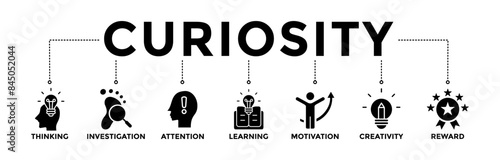 Curiosity banner icons set. Vector graphic glyph style with icon of thinking, investigation, attention, learning, motivation, creativity, and reward	
