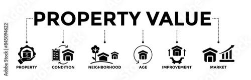 Property value banner icons set. Vector graphic glyph style with icon of property, condition, neighborhood, age, improvement, and market	