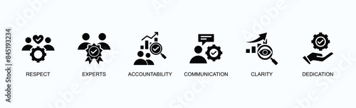 Expert Respect Banner Web Icon Vector Illustration Concept With Respect, Experts, Accountability, Communication, Clarity, Dedication