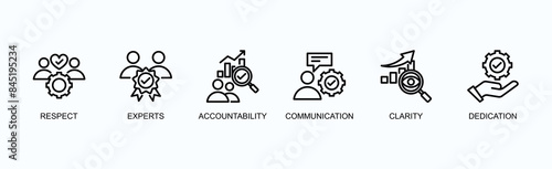 Expert Respect Banner Web Icon Vector Illustration Concept With Respect, Experts, Accountability, Communication, Clarity, Dedication