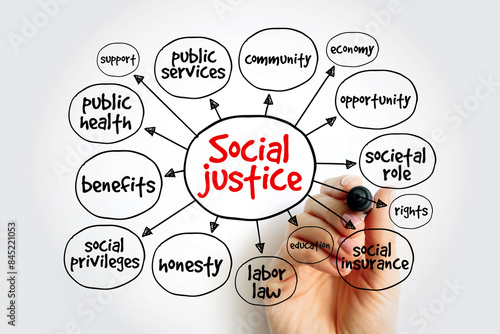Fotografia Social justice mind map, concept for presentations and reports