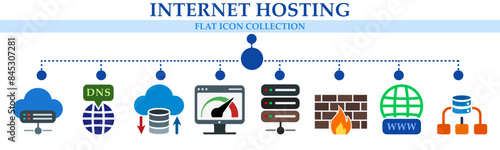 Internet hosting flat banner web icons. Vector illustration concept including icon of web hosting, dns, cloud computing, speed optimization, server, firewall, domain and data hosting