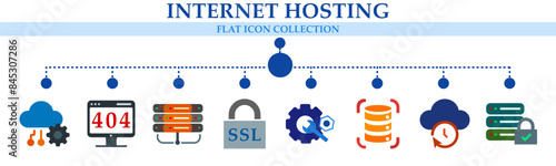 Internet hosting flat banner web icons. Vector illustration concept including icon of ssl, maintenance, database, backup, security, error 404, data center and saas
