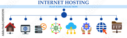 Internet hosting flat banner web icons. Vector illustration concept including icon of local network, website, shared hosting, global connection hosting, manage, internet and ftp. 