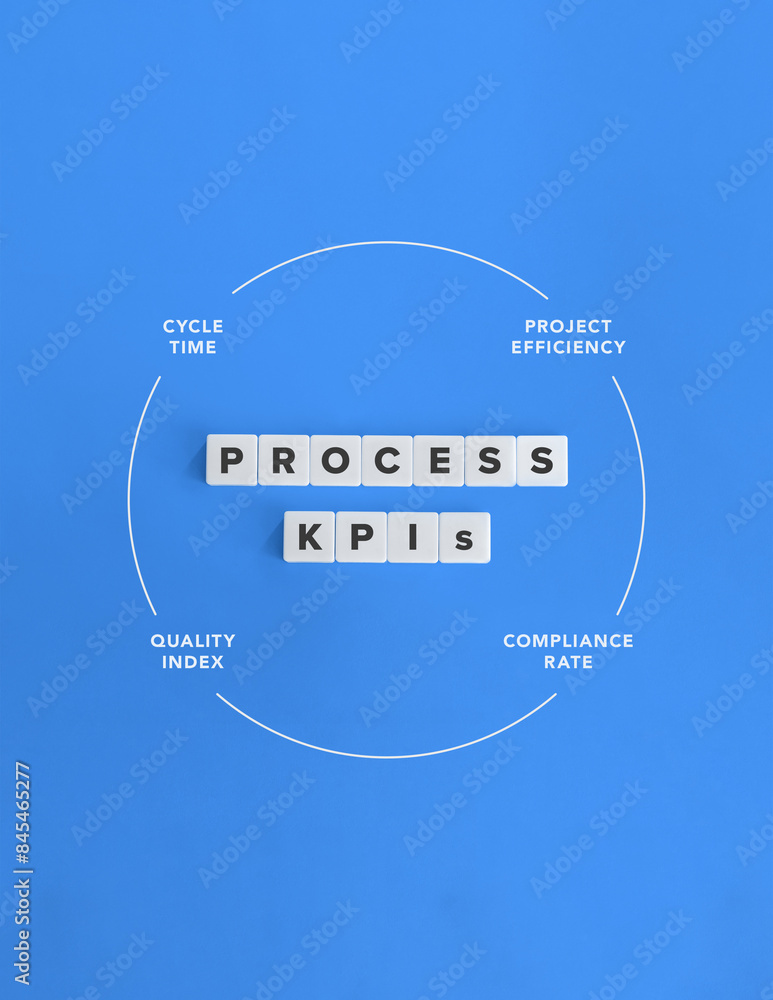 Process Kpis Key Performance Indicators Banner Cycle Time Project