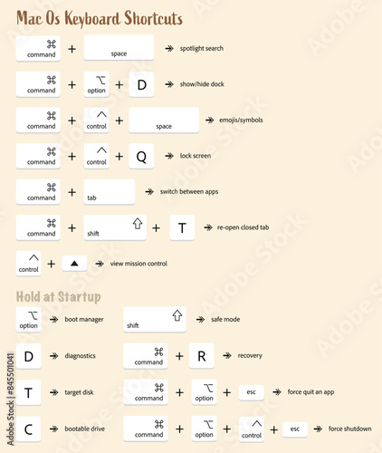 Set of MacOs Keyboard Shortcuts. Computer Key Combinations. Command Set Icons.