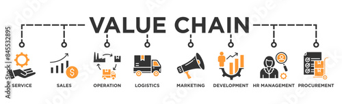 Value chain banner web icon vector illustration concept with icon of service, sales, operation, logistics, marketing, development, hr management, procurement