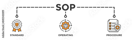 SOP banner web icon vector illustration concept for the standard operating procedure with an icon of instruction, quality, manual, process, operation, sequence, workflow, iteration, and puzzle