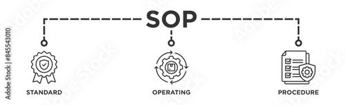 SOP banner web icon vector illustration concept for the standard operating procedure with an icon of instruction, quality, manual, process, operation, sequence, workflow, iteration, and puzzle