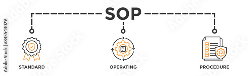SOP banner web icon vector illustration concept for the standard operating procedure with an icon of instruction, quality, manual, process, operation, sequence, workflow, iteration, and puzzle