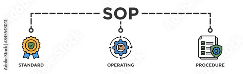 SOP banner web icon vector illustration concept for the standard operating procedure with an icon of instruction, quality, manual, process, operation, sequence, workflow, iteration, and puzzle