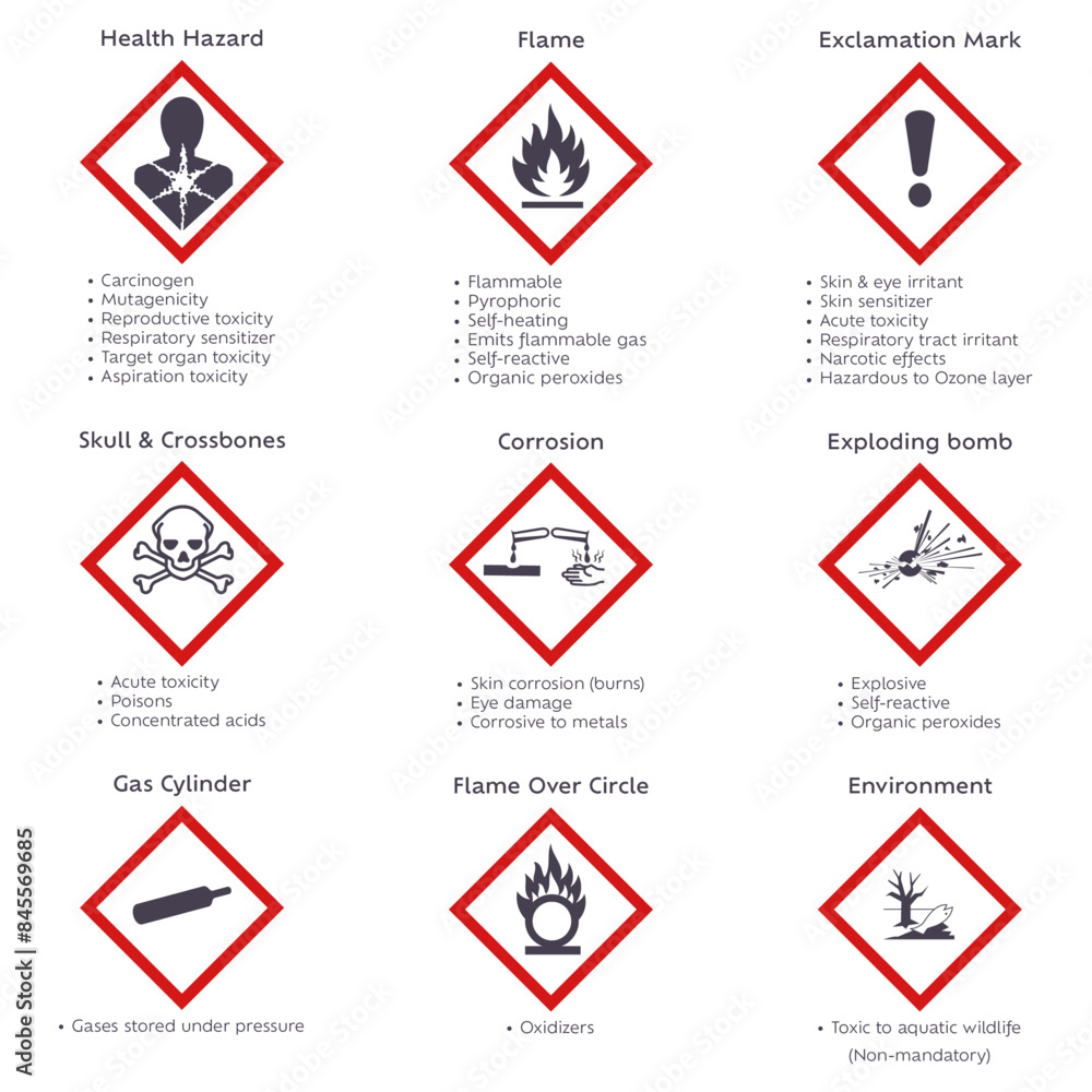 GHS hazard symbols for chemicals icon symbol set of pictograms GHS hazard symbols for chemicals icon symbol set of pictograms