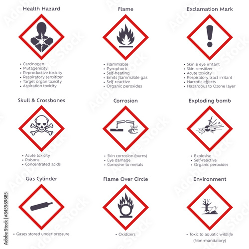 GHS hazard symbols for chemicals icon symbol set of pictograms