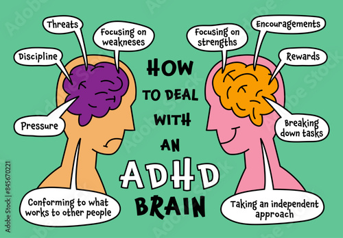 How to deal with ADHD brain. Attention Deficit Hyperactivity Disorder.