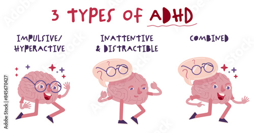 Three ADHD types. Attention Deficit Hyperactivity Disorder.