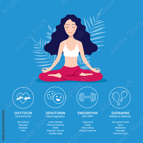 Brain chemistry. Scheme of happiness hormones oxytocin, serotonin, dopamine, endorphin