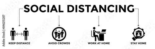 Social distancing banner icons set. Vector graphic glyph style with icon of keep distance, avoid crowds, work at home and stay home