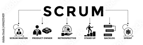 Scrum banner icons set. Vector graphic glyph style with icon of scrum master, product owner, retrospective, stand up, backlog, and sprint	