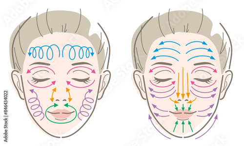 Illustration of facial massage. Vector illustration in line drawing, isolated on white background.