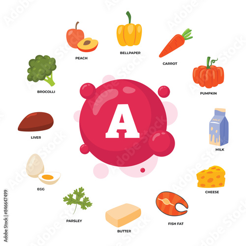 Set of vitamin A source dietetic organic nutrition products, Organic nutrition, food containing bellpepper, carrot, pumpkin, milk, cheese, fish fat, butter, parsley, egg, liver, brocoli, peach.