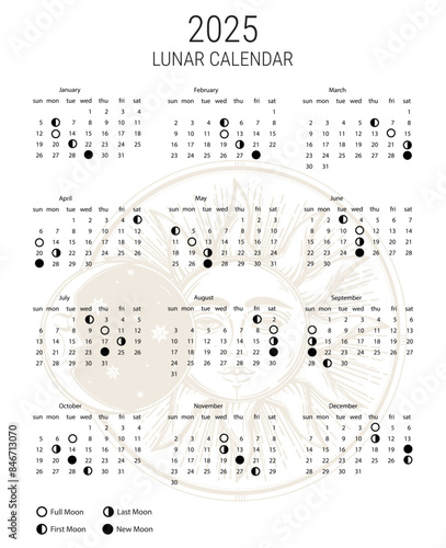 Moon calendar for 2025 year. lunar calendar. banner, card, poster vector illustration