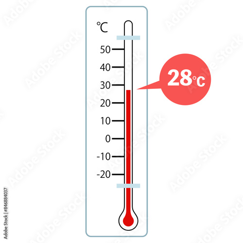 28℃を示す温度計