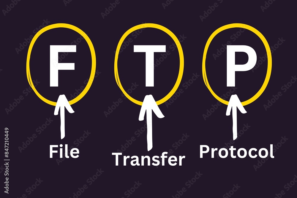 FTP Protocol, File Transfer Protocol, FTP Meaning FTP Protocol, File Transfer Protocol, FTP Meaning
