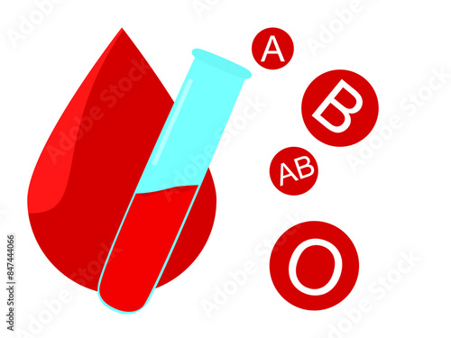 A graphic featuring a blood drop, a test tube, and blood groups A, B, AB, O on a white background, illustrating the importance of blood testing and typing.