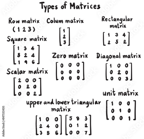 types of matrices math handwritten vector