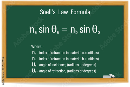 Snell's Law Formula on a green chalkboard. Education. Science. Formula. Vector illustration.