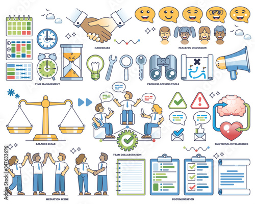 Conflict management and work agreement negotiations outline collection set. Labeled elements with business problem arguing, communication skills, problem solving and mediation vector illustration.