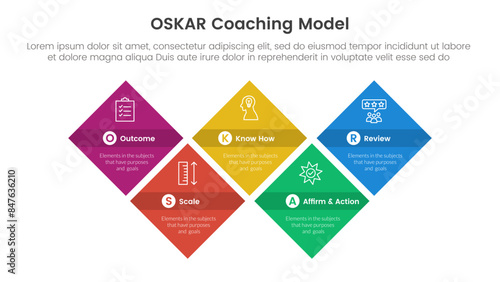 OSKAR coaching framework infographic template banner with diamond shape structure up and down with 5 point list information for slide presentation