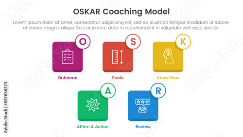OSKAR coaching framework infographic template banner with small square icon box outline badge with 5 point list information for slide presentation