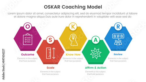 OSKAR coaching framework infographic template banner with diamond honeycomb up and down right direction with 5 point list information for slide presentation