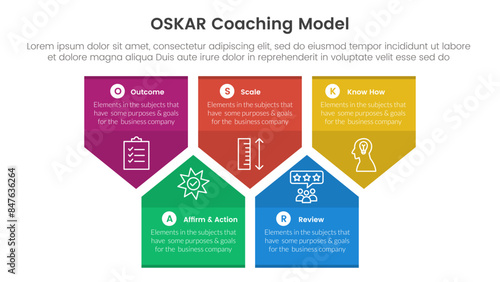 OSKAR coaching framework infographic template banner with badge arrow box shape structure up and down with 5 point list information for slide presentation