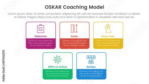 OSKAR coaching framework infographic template banner with square rectangle box outline with 5 point list information for slide presentation