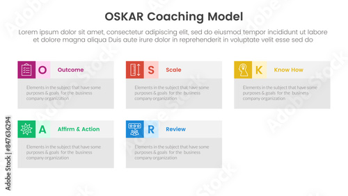 OSKAR coaching framework infographic template banner with big box table information with 5 point list information for slide presentation