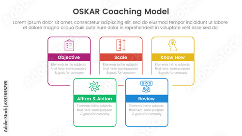 OSKAR coaching framework infographic template banner with square rectangle box joined combine outline with 5 point list information for slide presentation