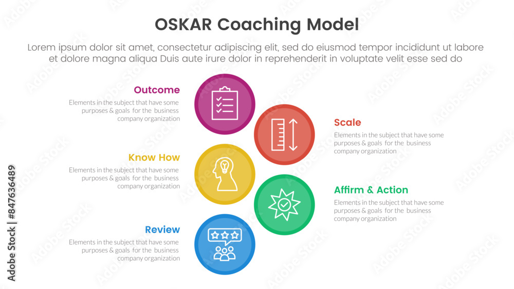 OSKAR coaching framework infographic template banner with big circle vertical with 5 point list information for slide presentation