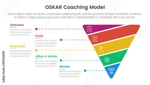 OSKAR coaching framework infographic template banner with funnel cutted or sliced shape with 5 point list information for slide presentation