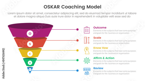 OSKAR coaching framework infographic template banner with funnel 3d shadow dimension shape with 5 point list information for slide presentation