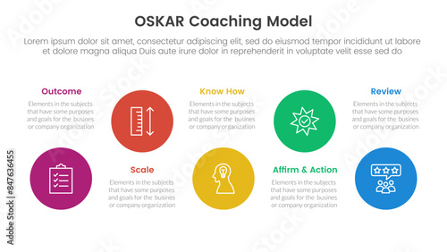 OSKAR coaching framework infographic template banner with big circle timeline ups and down with 5 point list information for slide presentation
