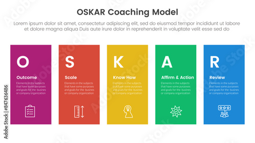 OSKAR coaching framework infographic template banner with height rectangle shape balance with 5 point list information for slide presentation