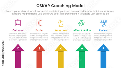 OSKAR coaching framework infographic template banner with arrow shape top direction with 5 point list information for slide presentation