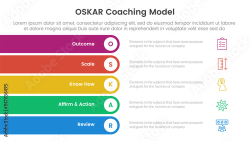 OSKAR coaching framework infographic template banner with rectangle round stack vertical with 5 point list information for slide presentation